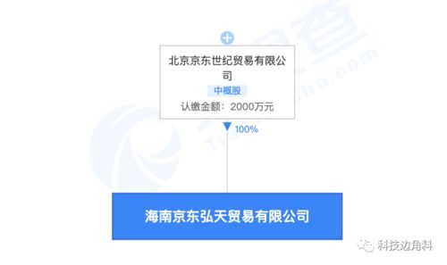 京東在海南成立貿(mào)易公司，深化技術(shù)及貨物進出口布局