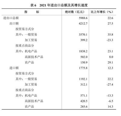 湖南省2021年技術(shù)進出口發(fā)展態(tài)勢分析 創(chuàng)新驅(qū)動下的貿(mào)易新格局