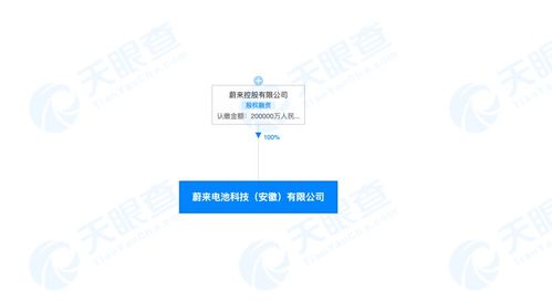 蔚來斥資20億成立電池科技公司 深化自研戰(zhàn)略，布局全球技術(shù)進出口