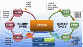 智慧城市專題 探尋智慧的足跡——中興智慧城市案例集與物聯(lián)網(wǎng)技術(shù)服務(wù)