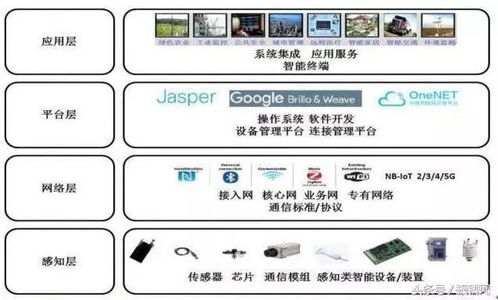 干貨 | 物聯(lián)網(wǎng)產(chǎn)業(yè)鏈及其廠商大全