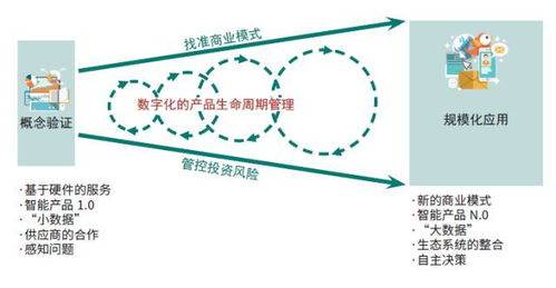 物聯(lián)網(wǎng)應(yīng)用服務(wù)，離我們還有多遠