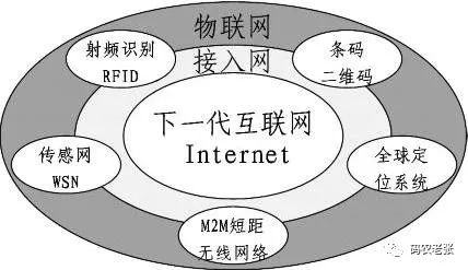 物聯網與云計算 技術融合驅動智能服務新時代