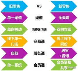 物聯網、人工智能與大數據 驅動零售業升級的三大引擎