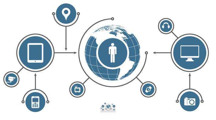 物聯(lián)網(wǎng)技術(shù) 驅(qū)動傳統(tǒng)企業(yè)內(nèi)部轉(zhuǎn)型的隱形引擎