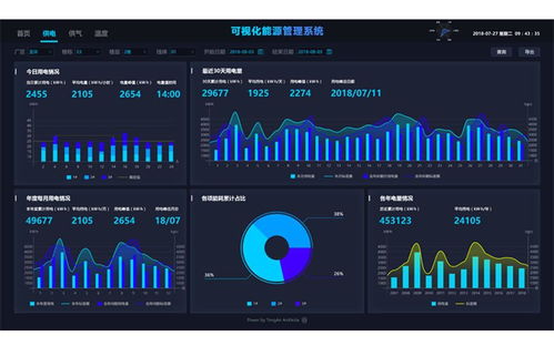 虎克技術(shù) 以數(shù)字可視化賦能工業(yè)物聯(lián)網(wǎng)，引領(lǐng)工廠邁入工業(yè)4.0時(shí)代