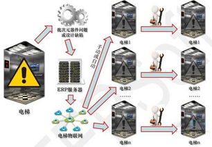 深圳市賽億科技 以創新物聯網解決方案驅動行業變革